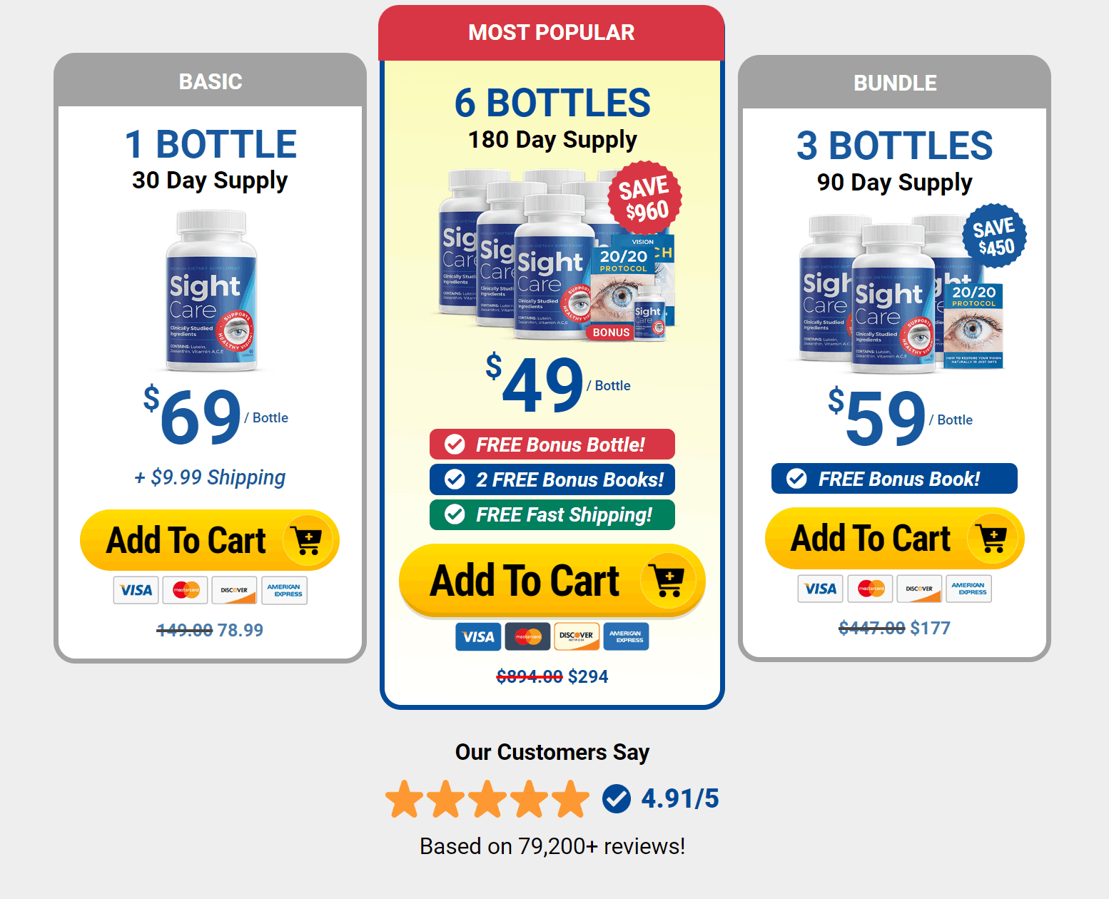 SightCare Price